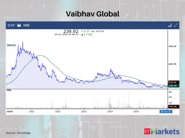Vaibhav Global