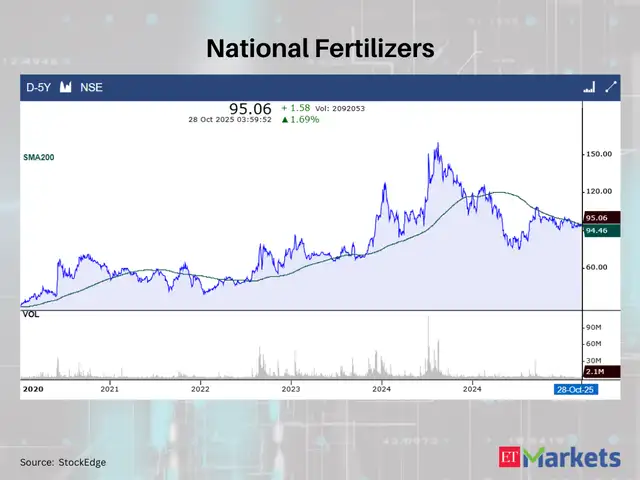 National Fertilizers