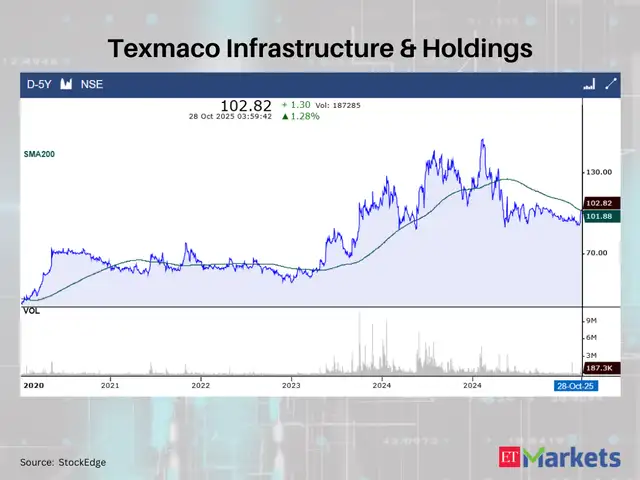 Texmaco Infrastructure & Holdings