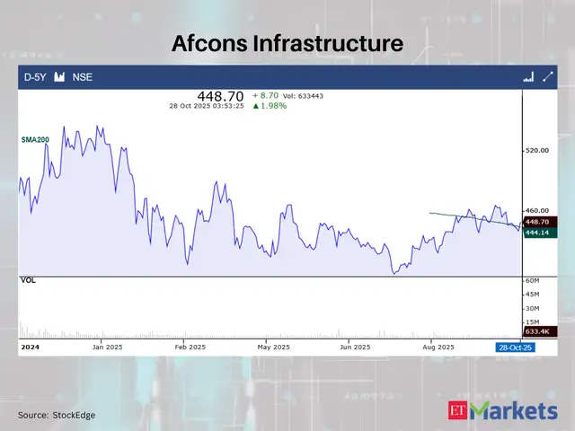 Afcons Infrastructure