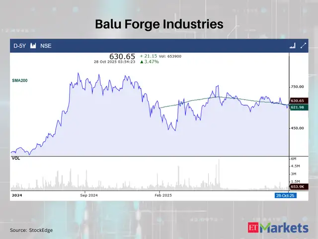 Balu Forge Industries