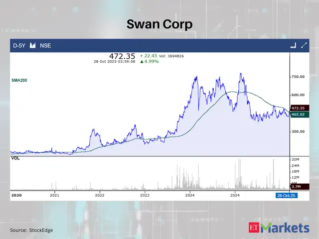 Swan Corp