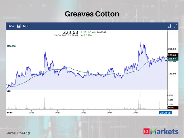 Greaves Cotton