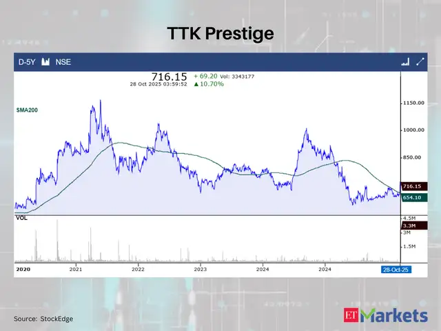 TTK Prestige