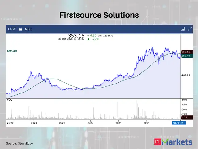 Firstsource Solutions