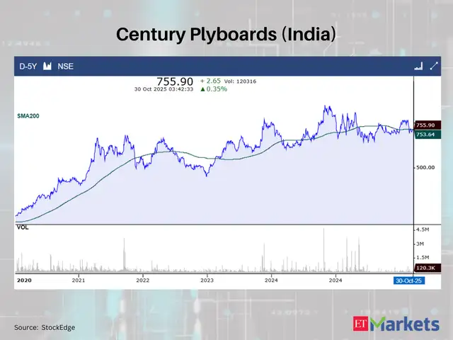 Century Plyboards (India)