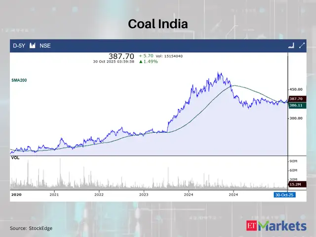 Coal India