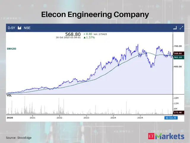 Elecon Engineering Company