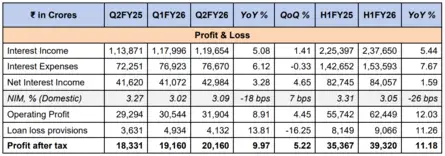 IndiGo Q2 Results FY26 Today Live Updates: Loss widens YoY to Rs 2,582 ...