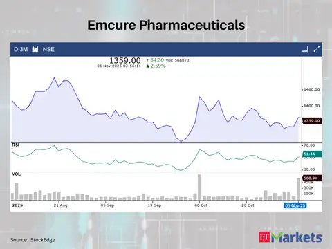 Emcure Pharmaceuticals