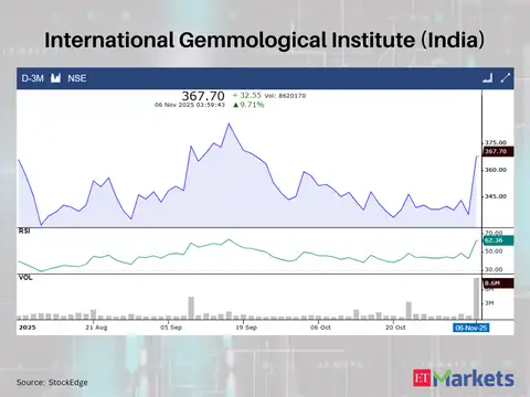 International Gemmological Institute (India)