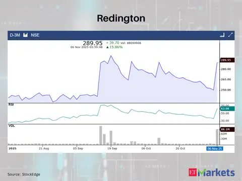 Redington