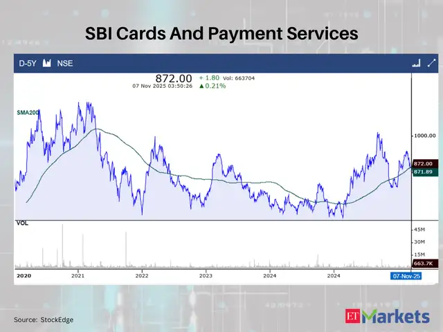 SBI Cards And Payment Services