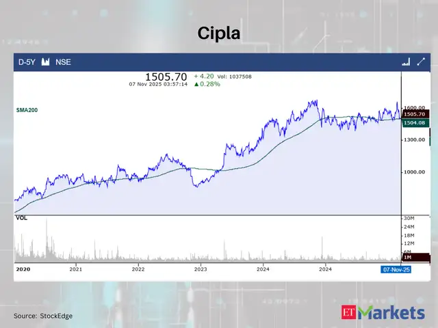 Cipla