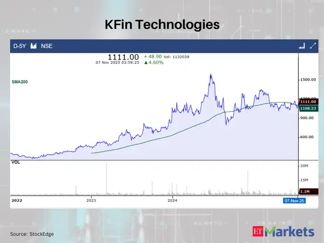 KFin Technologies