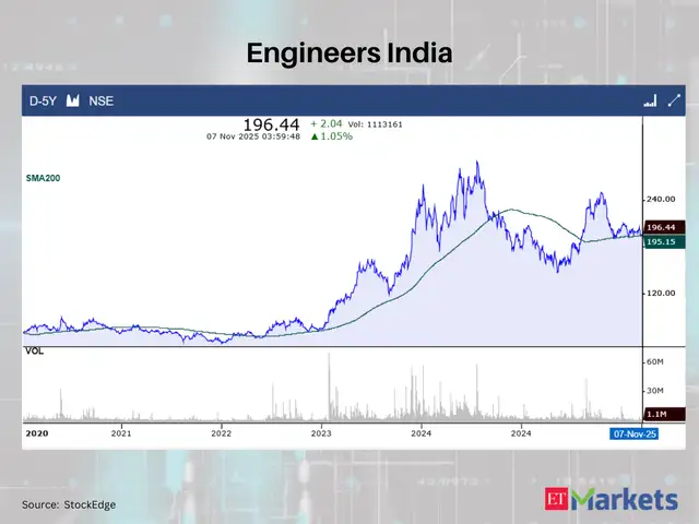 Engineers India