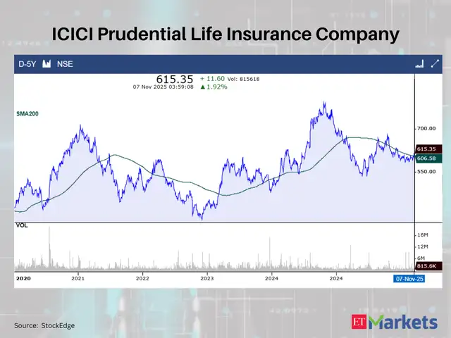 ICICI Prudential Life Insurance Company