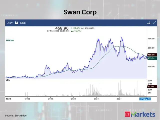 Swan Corp