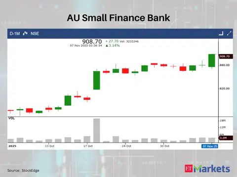 AU Small Finance Bank