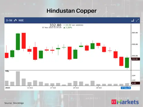 Hindustan Copper