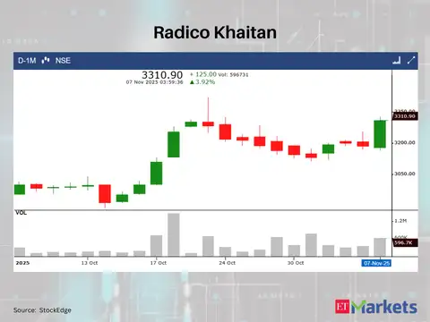 Radico Khaitan