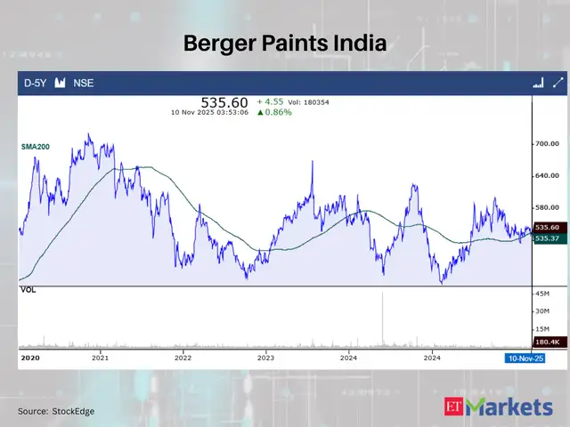 Berger Paints India