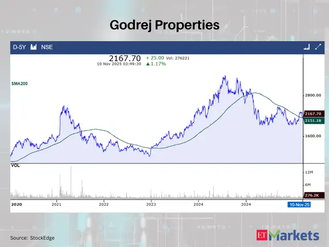 Godrej Properties