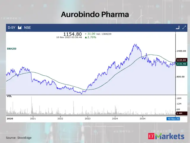 Aurobindo Pharma