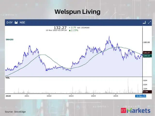 Welspun Living