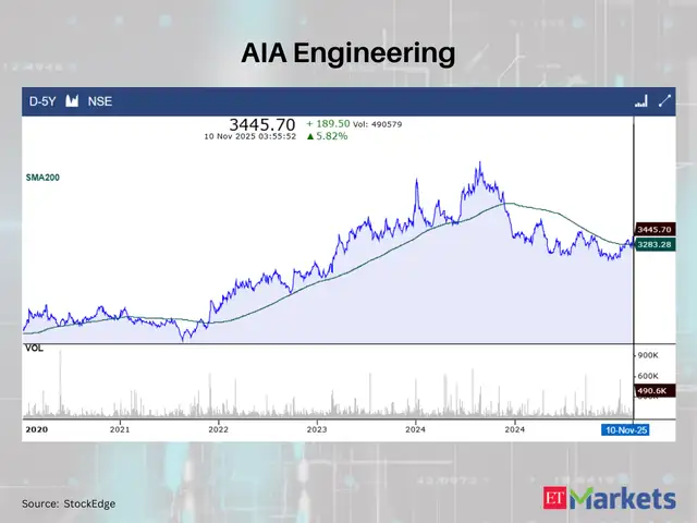 AIA Engineering
