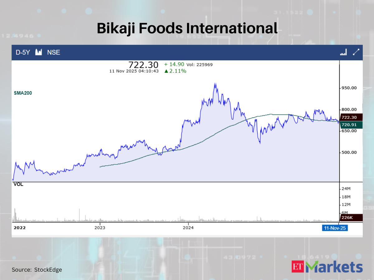 Bikaji Foods International