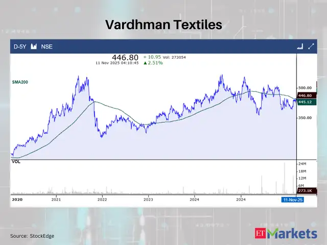 Vardhman Textiles