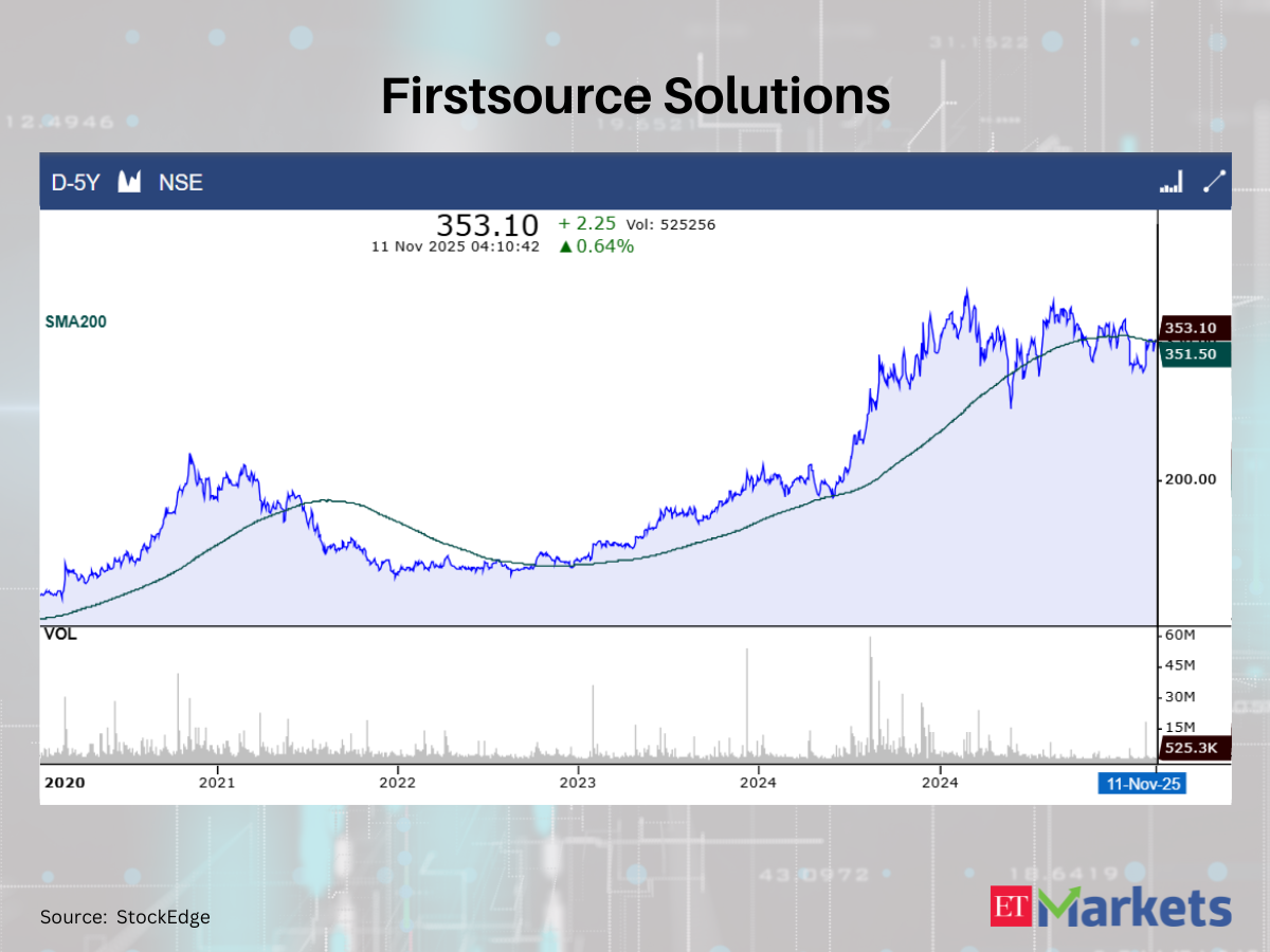 Firstsource Solutions