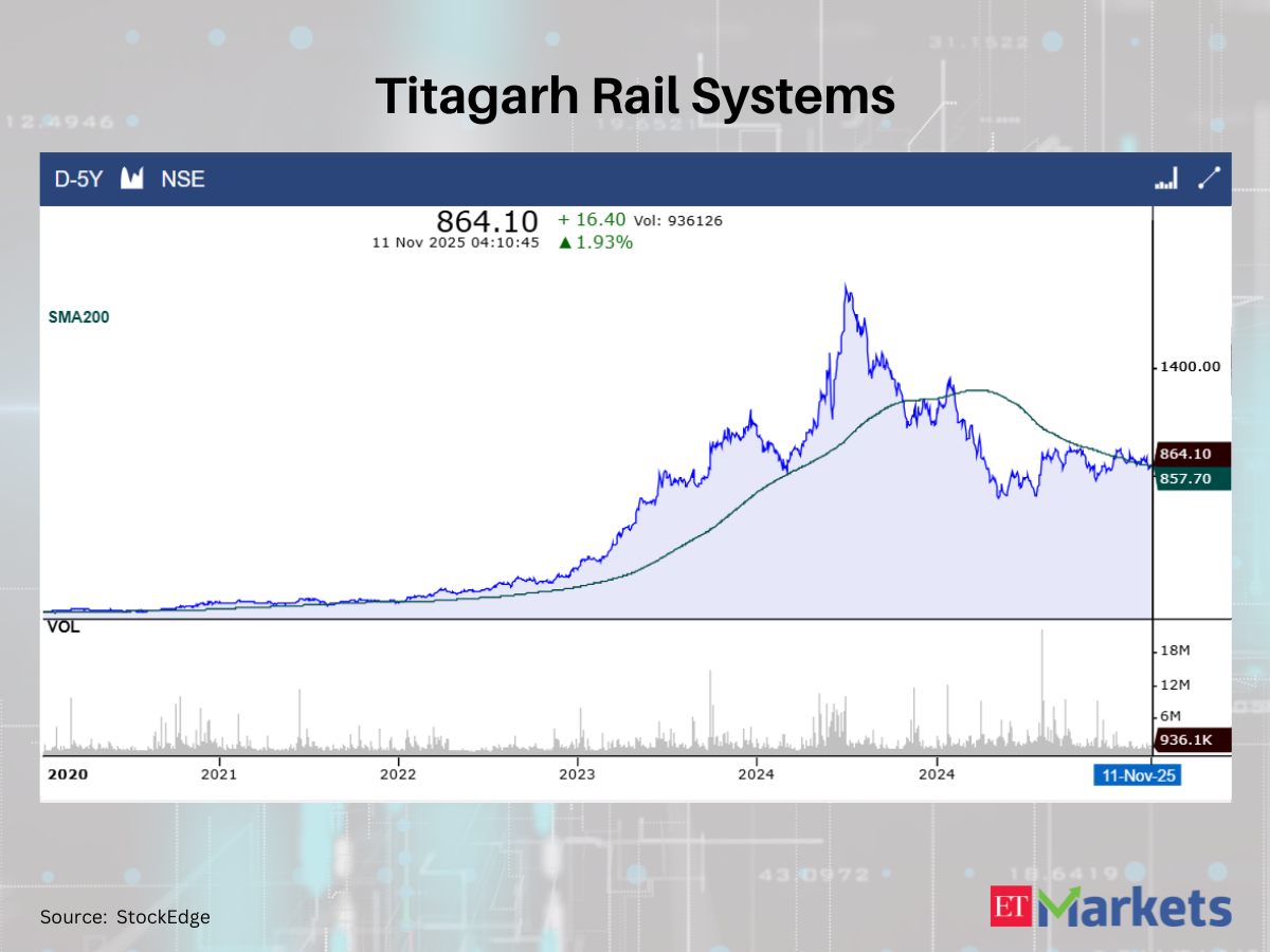 Titagarh Rail Systems