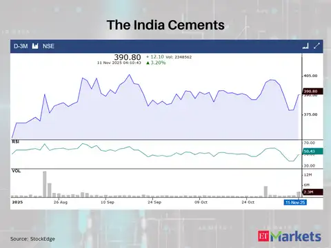 The India Cements
