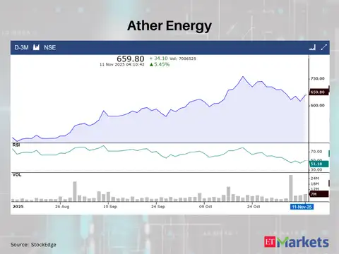 Ather Energy