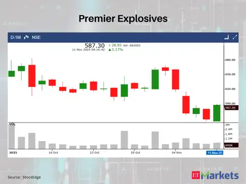 Premier Explosives