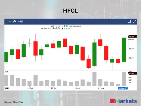 HFCL