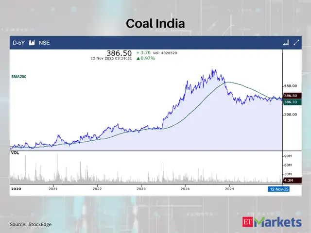 Coal India