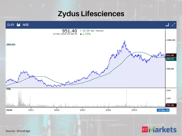 Zydus Lifesciences