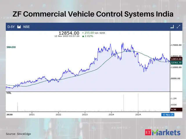 ZF Commercial Vehicle Control Systems India