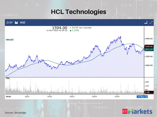 HCL Technologies