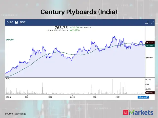 Century Plyboards (India)