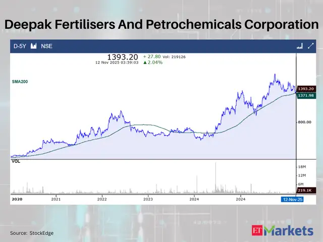 Deepak Fertilisers And Petrochemicals Corporation