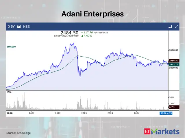 Adani Enterprises