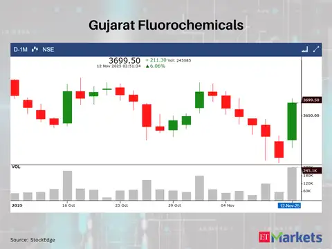 Gujarat Fluorochemicals