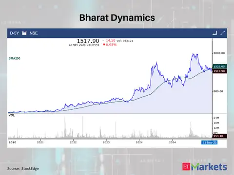 Bharat Dynamics