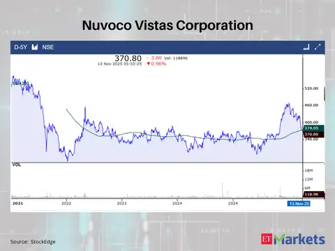 Nuvoco Vistas Corporation