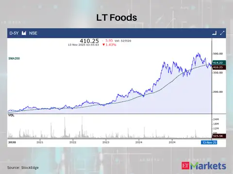 LT Foods