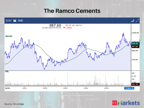 The Ramco Cements